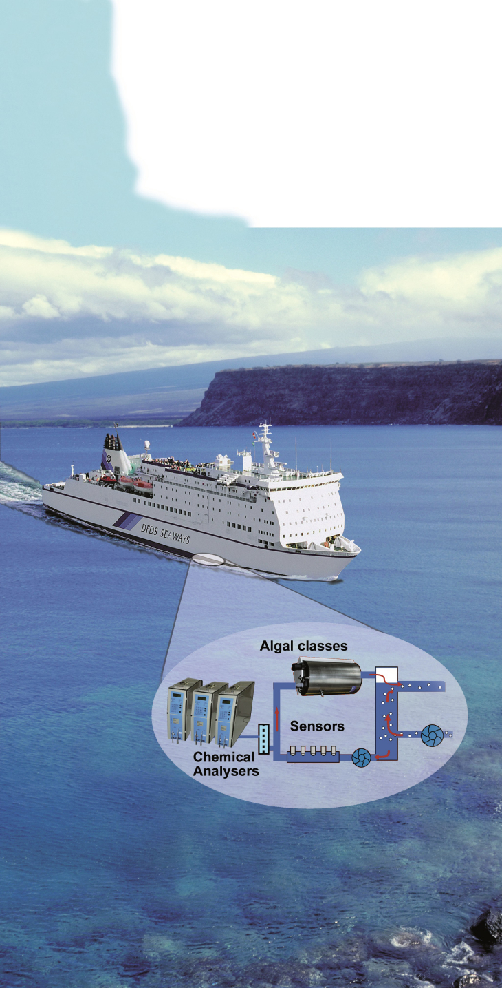 Die vom Hereon entwickelte FerryBox misst automatisch zum Beispiel die Wassertrübung und Temperatur.
Foto: TUI Cruises Grafik der entwickelten Ferrybox des Hereon.
